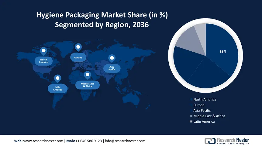 Hygiene Packaging Market size-min